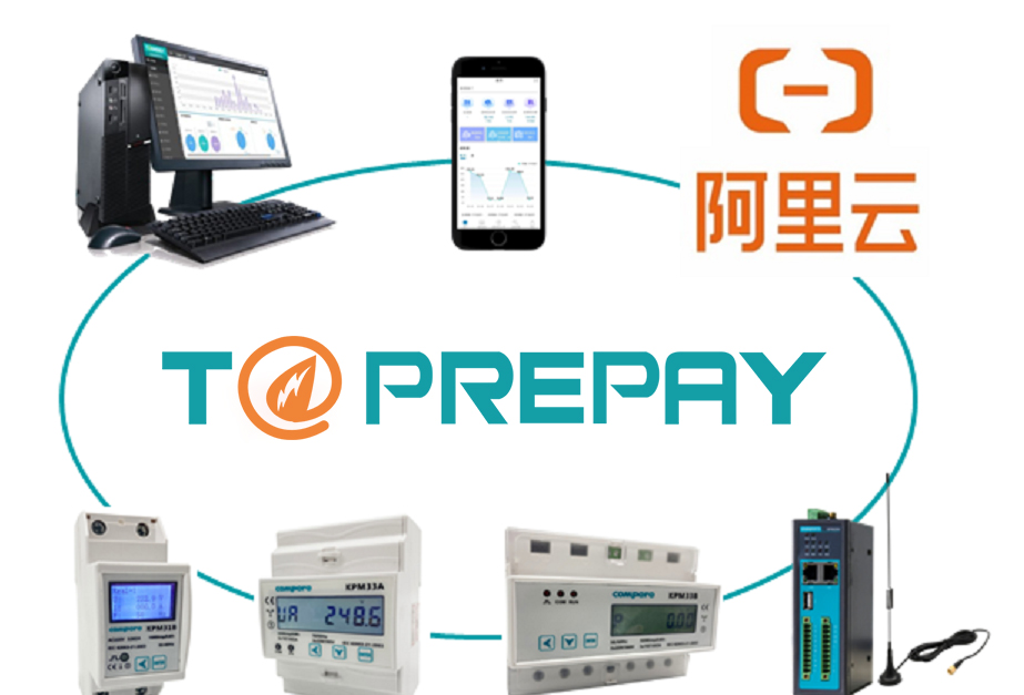 預付費管理系統