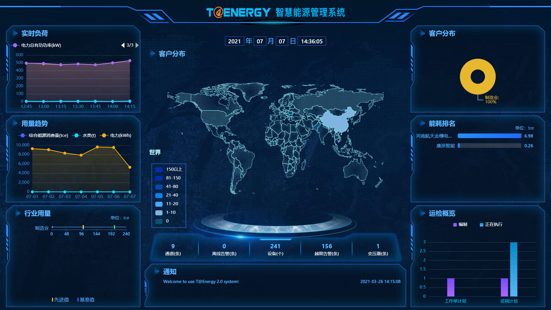 智慧能源管理系統